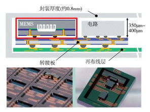 惯性微系统封装集成技术与计算机系统综合布线的协同发展