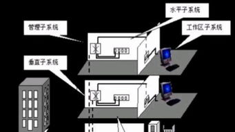 构建高效数字化办公环境 计算机系统集成、综合布线及IT外包服务全解析
