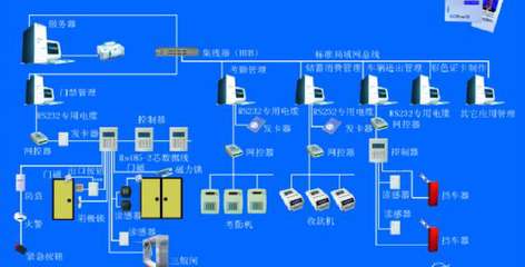 浙江丽笙东港大酒店智能化系统工程方案解析 聚焦计算机系统集成与综合布线