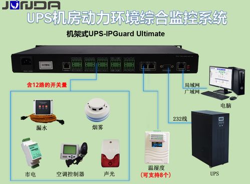 智能基础设施的基石 UPS机房动力环境综合监控系统与系统集成及综合布线实践