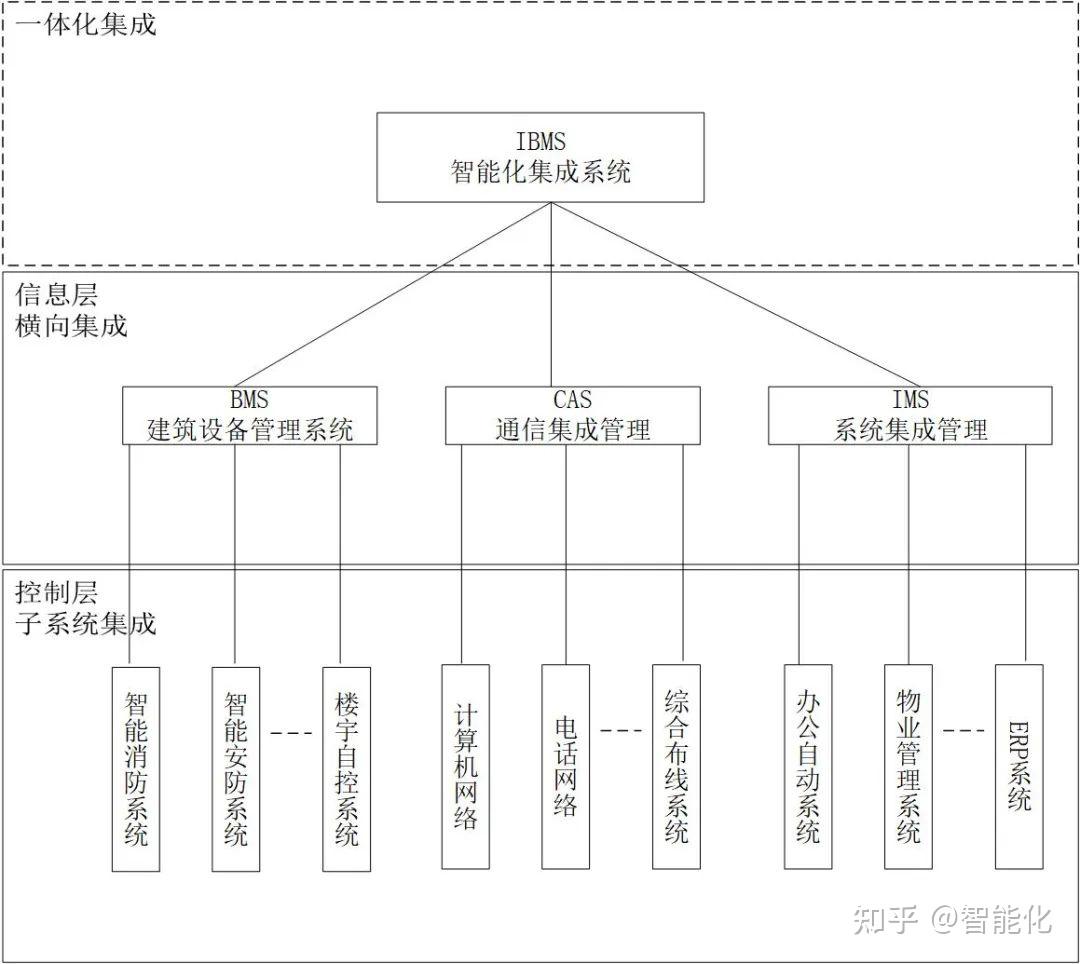 11个常用弱电系统拓扑图素材（Visio格式，可编辑）在计算机系统集成及综合布线中的应用解析