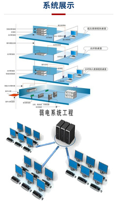 打造数字化基础设施 森网网络提供专业综合布线、弱电机房建设与系统集成服务
