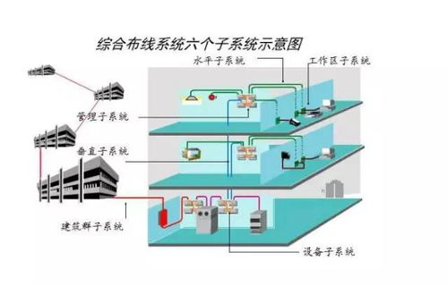 综合布线有哪些功能 又如何选择系统