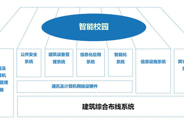 远瞻电子弱电系统集成的个人展示页